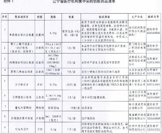 罪少国家人口(2)