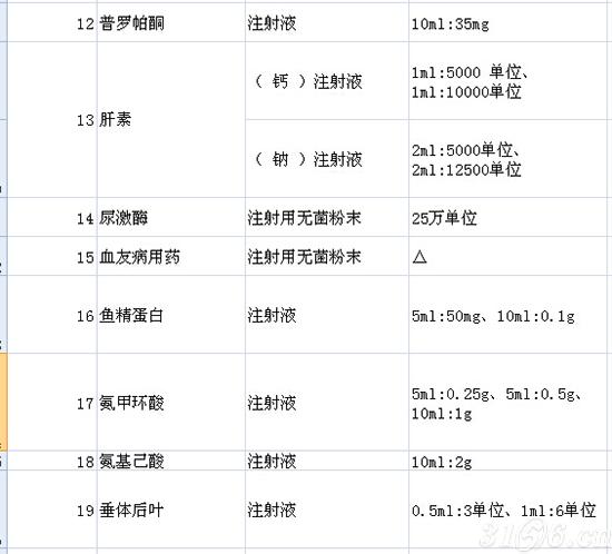 7号文落地妇儿急救药品挂网招标采购目录发布