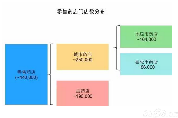 药店商圈图模板图片